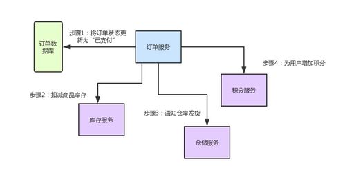Spring Cloud核心組件、微服務(wù)CAP與BASE理論及建筑材料系統(tǒng)服務(wù)解析
