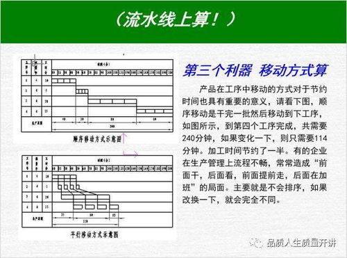 生產(chǎn)管理技巧與現(xiàn)場(chǎng)改善利器 質(zhì)量管理改進(jìn)中的關(guān)聯(lián)圖應(yīng)用及建筑材料綜合管理服務(wù)