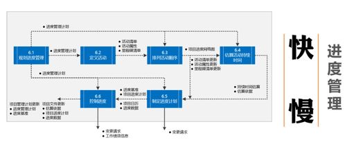 項目管理神書PMP認證官方教材PMBOK在建筑材料訂貨、銷售及管理服務中的應用