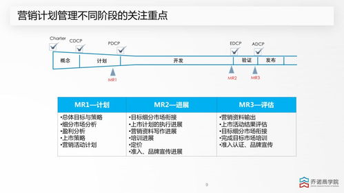 從立項到上市 建筑材料訂貨、銷售及管理服務的全流程營銷管理策略