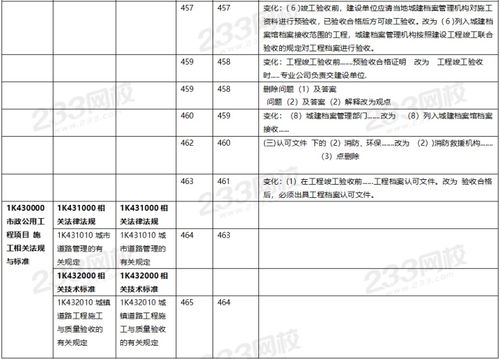 2020版二建教材與一建新建材對比 資料獲取與建材管理服務全解析