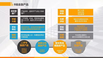 萬里行資料分享3 第1車貸BC產品服務代理商合作方案與建筑材料訂貨、銷售及管理服務整合策略
