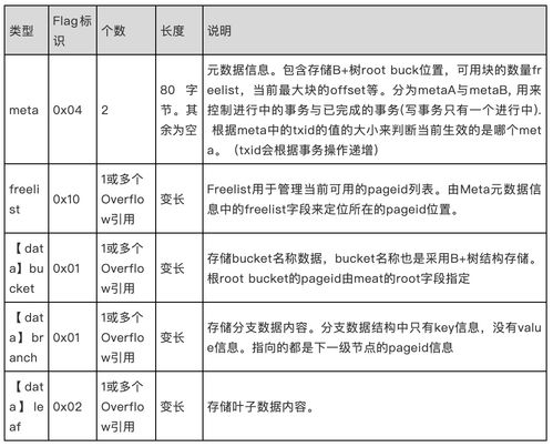 etcd驅(qū)動大規(guī)模服務(wù)治理 在建筑材料訂貨、銷售及管理服務(wù)中的實(shí)戰(zhàn)應(yīng)用